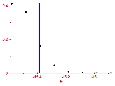 Strength function